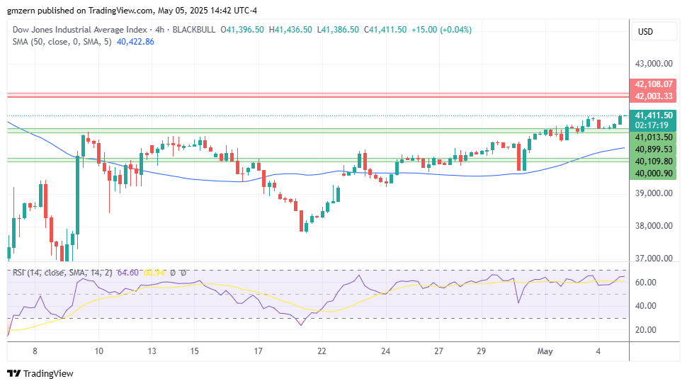 Dow Jones