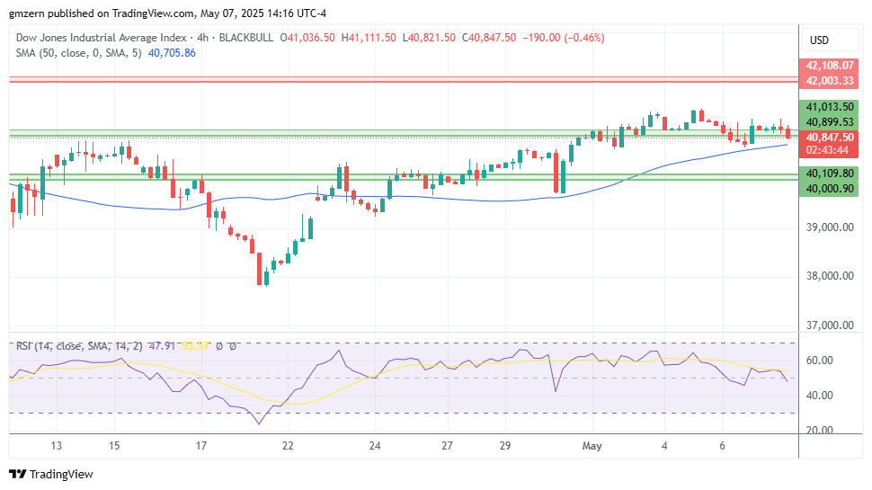 Dow Jones
