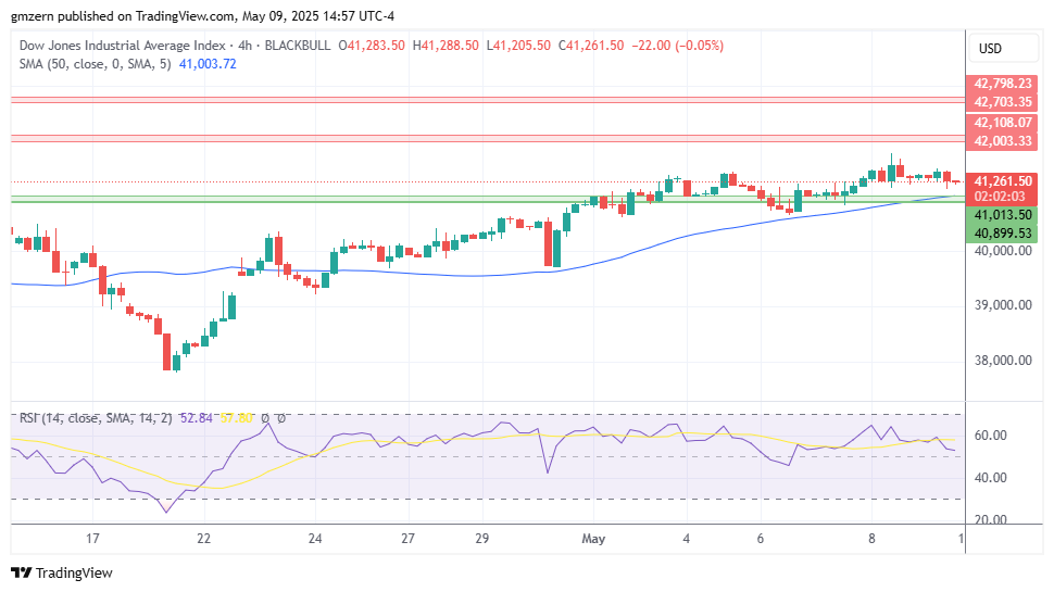 Dow Jones