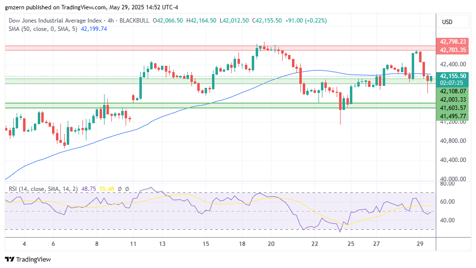 Dow Jones