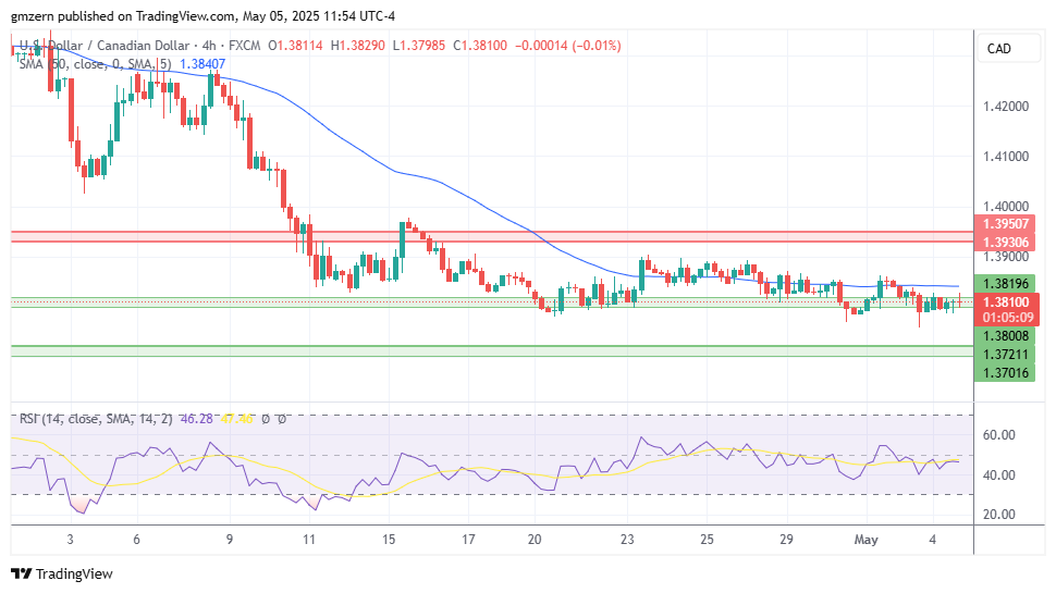 USD/CAD