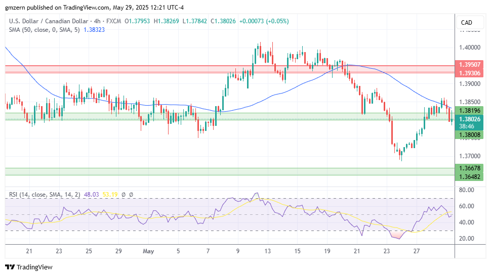 USD/CAD