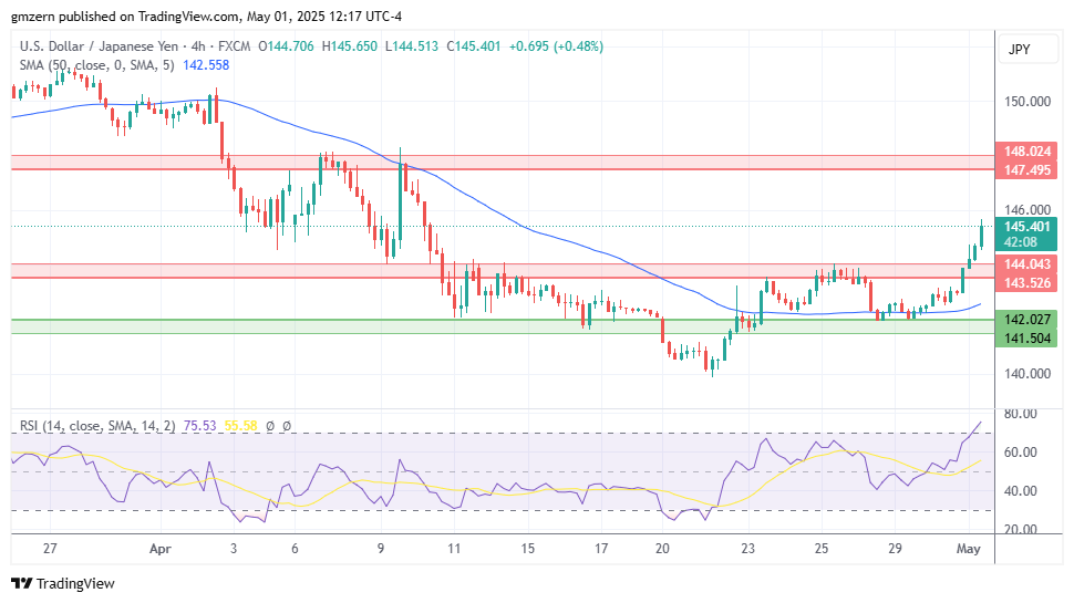 USD/JPY