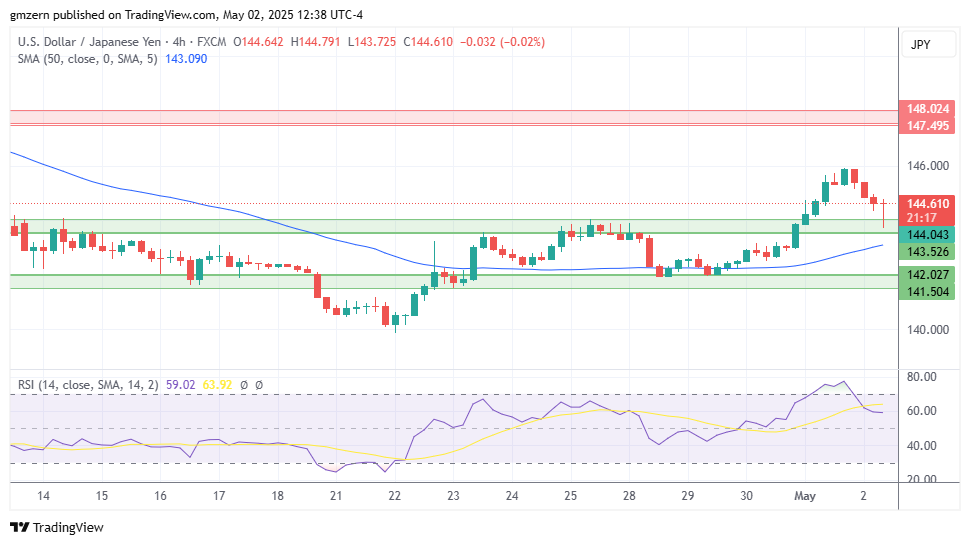 USD/JPY