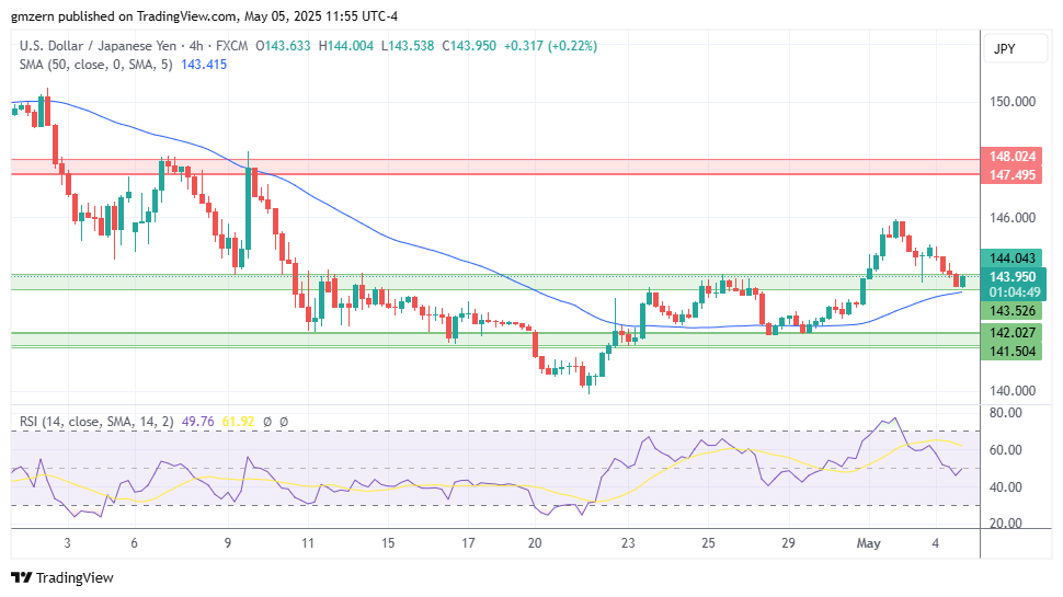 USD/JPY