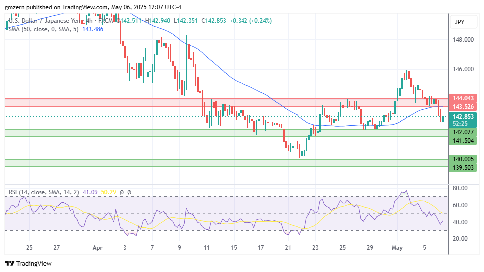 USD/JPY