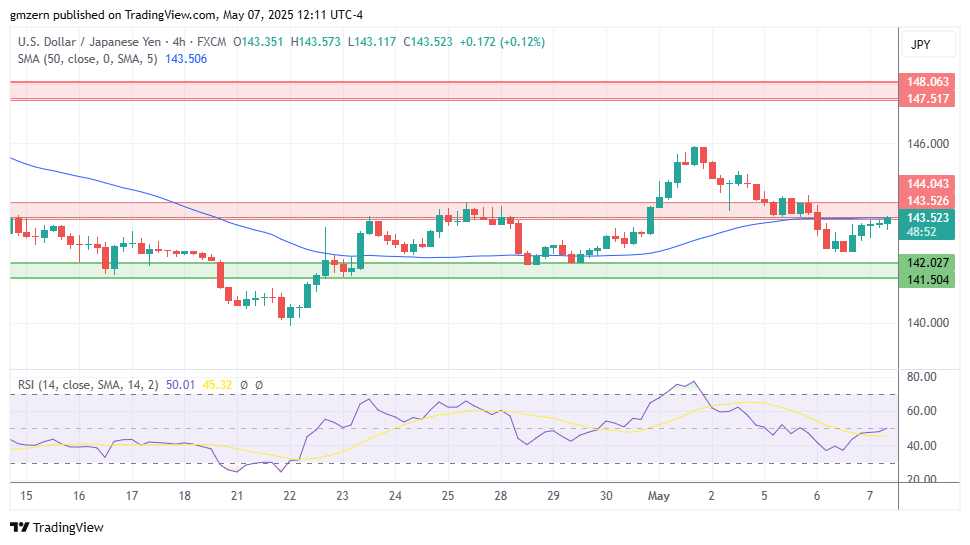 USD/JPY