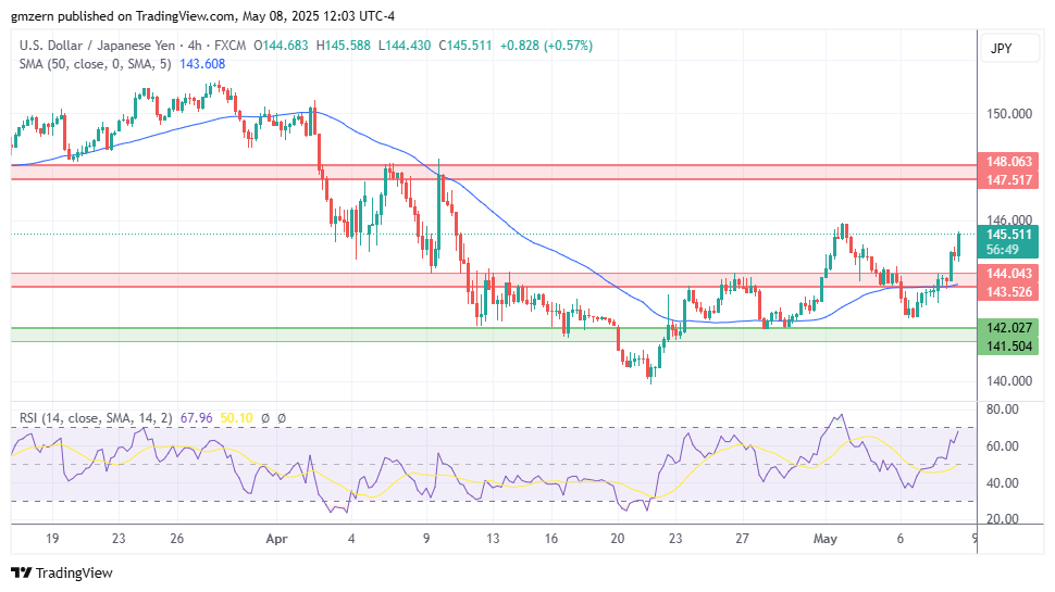 USD/JPY