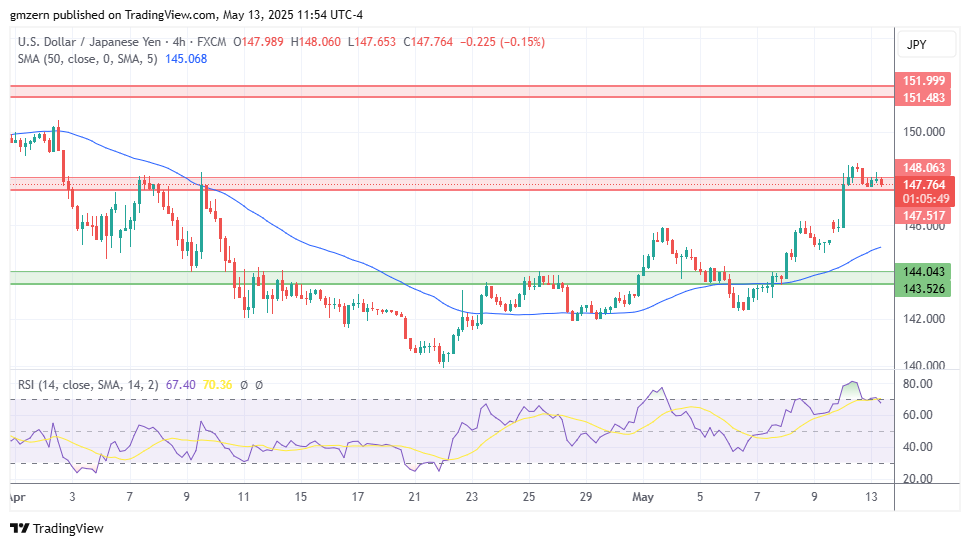 USD/JPY