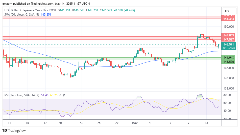 USD/JPY