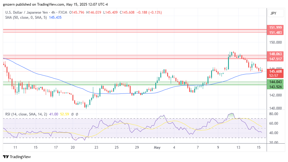 USD/JPY