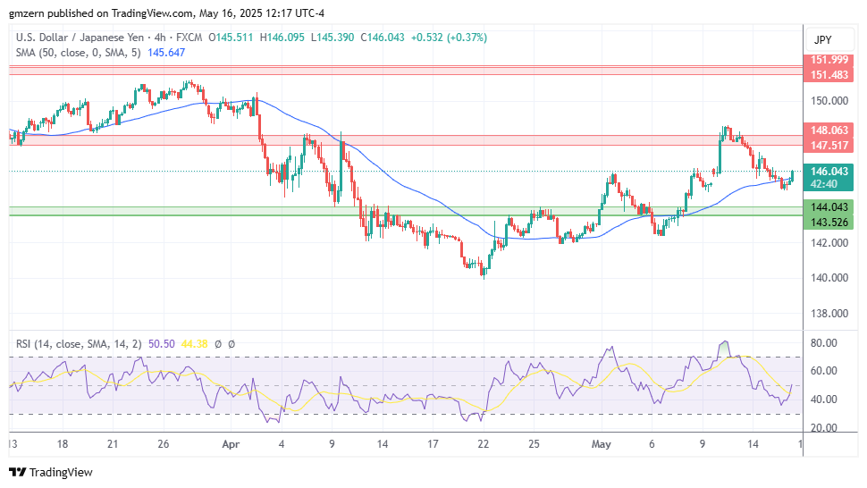 USD/JPY