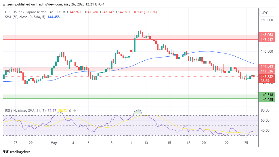 USD/JPY