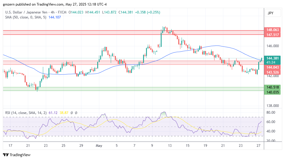 USD/JPY