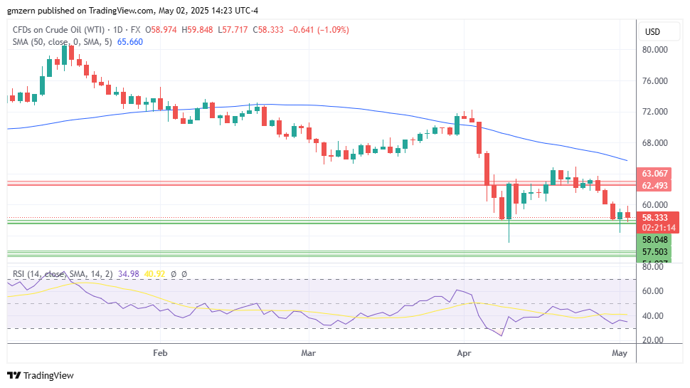 WTI Oil