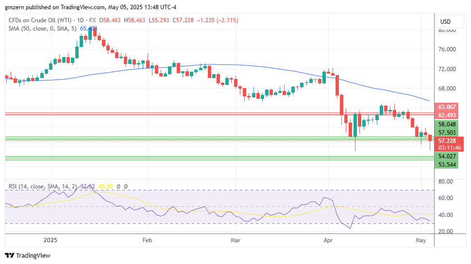 WTI Oil