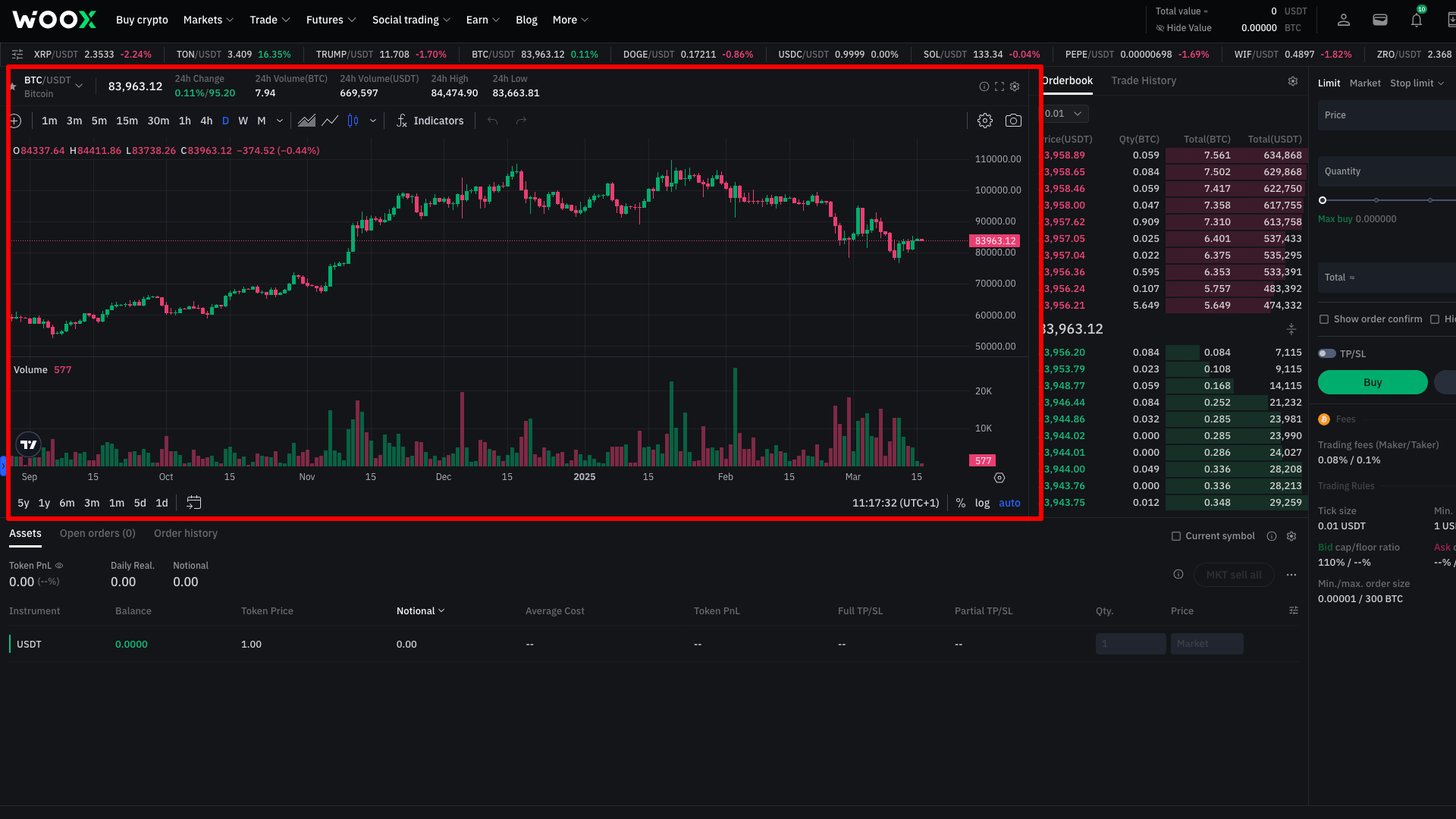 L’integrazione di TradingView su WOO X