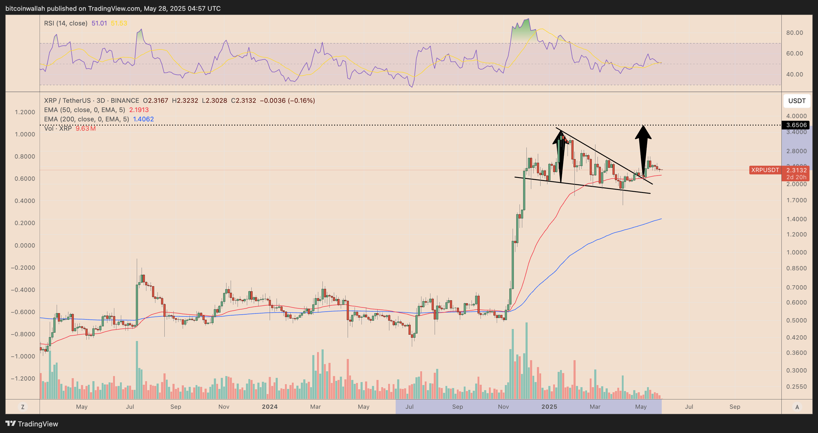 XRP/USD three-day price chart