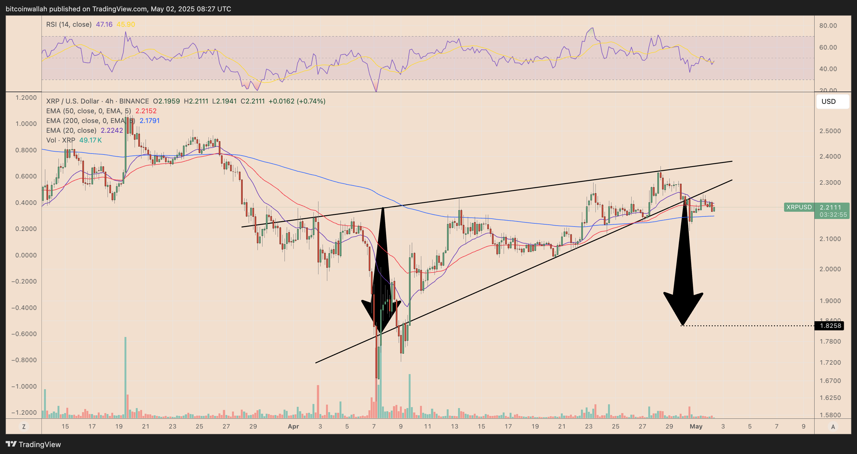 XRP/USD four-hour price chart