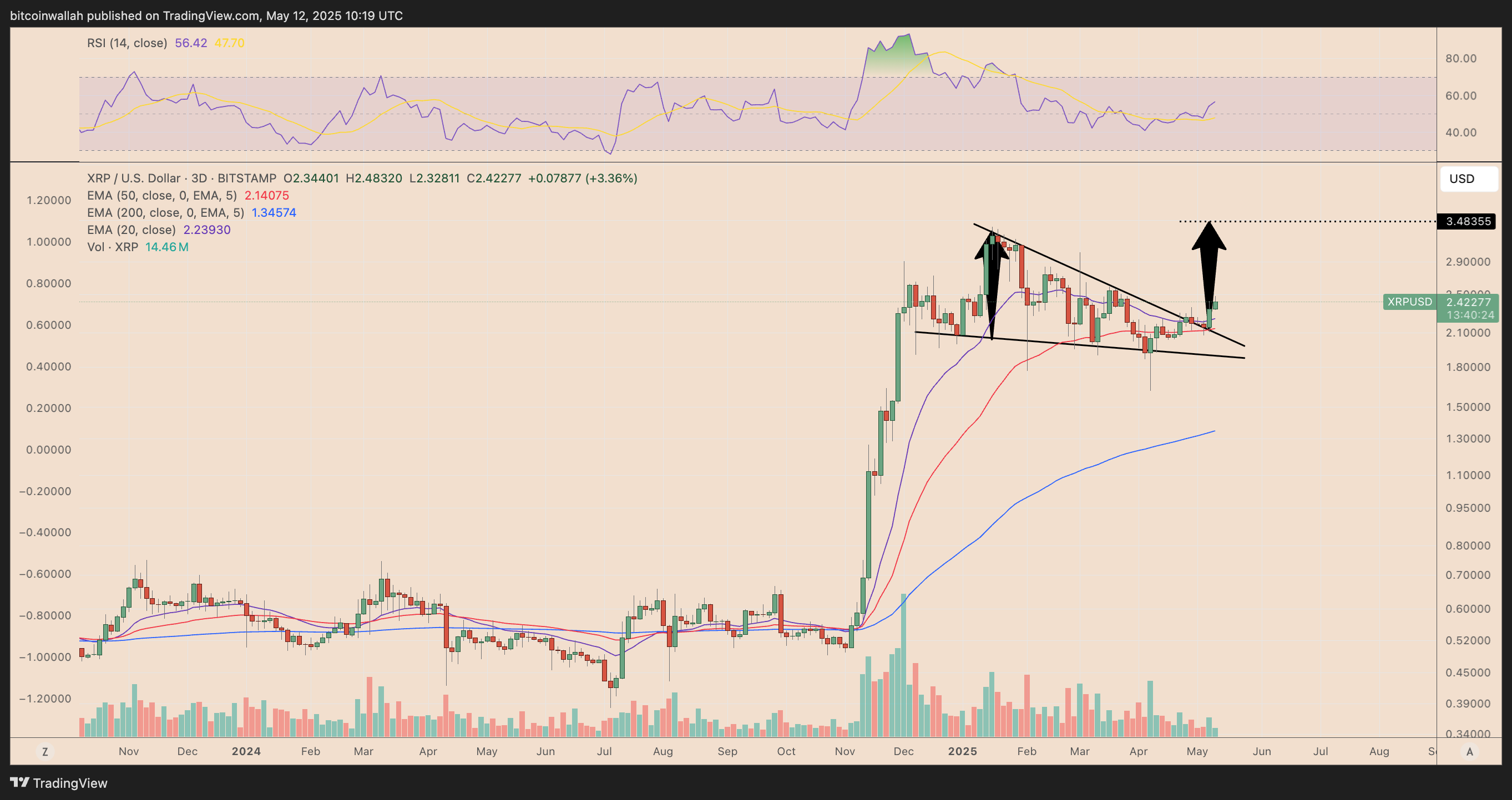 XRP/USD three-day price chart