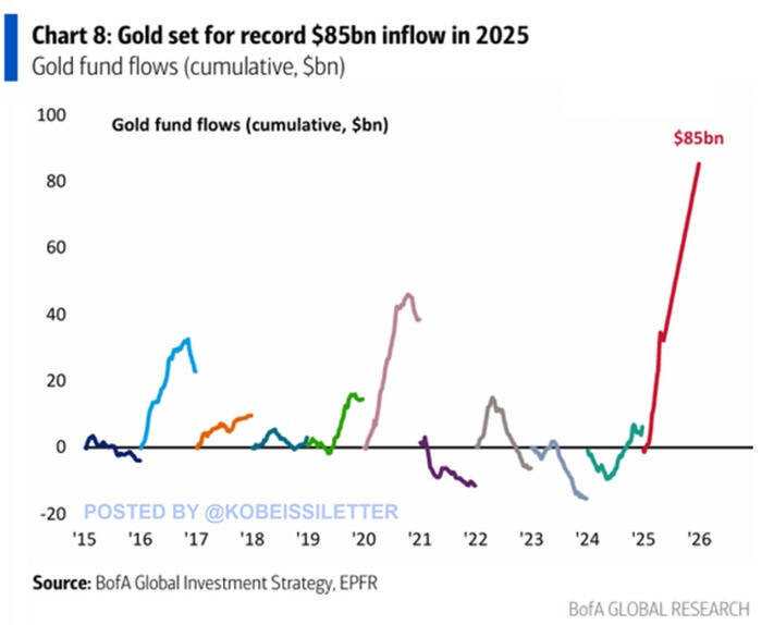 A graph of gold and a few other gold stocksAI-generated content may be incorrect.