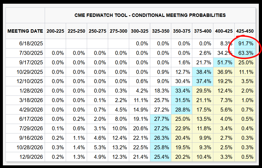 A table with numbers and percentages AI-generated content may be incorrect.