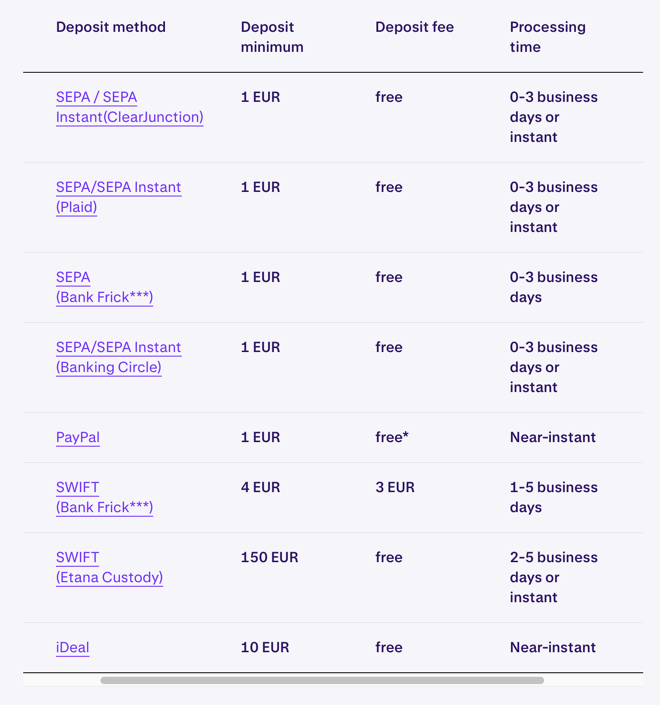 An example of EUR deposit fees on Kraken