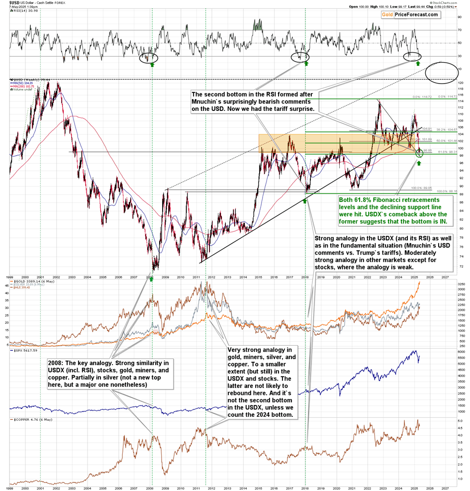 Dollar’s and Gold’s Sentiment – What a Coherent Story! - Image 2