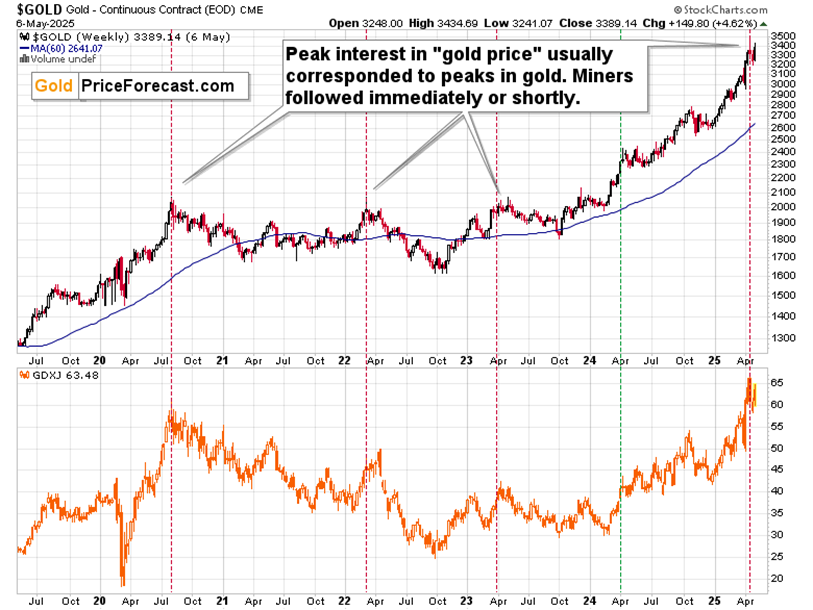 Dollar’s and Gold’s Sentiment – What a Coherent Story! - Image 4
