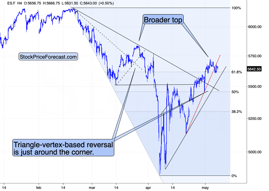Dollar’s and Gold’s Sentiment – What a Coherent Story! - Image 5