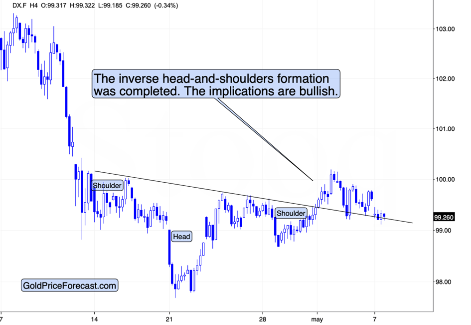 Dollar’s and Gold’s Sentiment – What a Coherent Story! - Image 1
