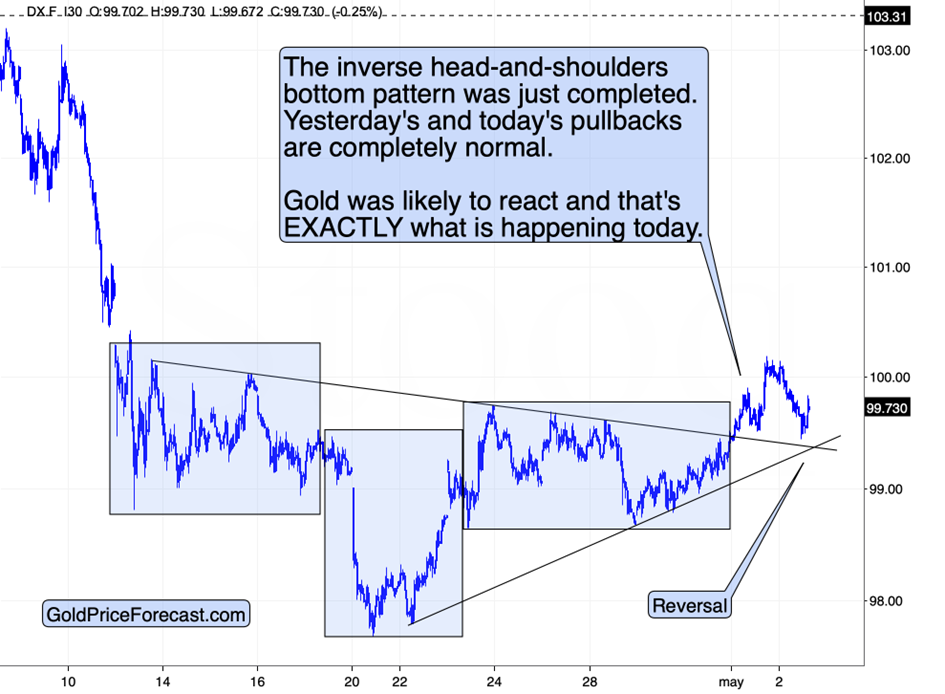 Gold, Miners, Commodity Investors: Watch Out for Those Reversals! - Image 2