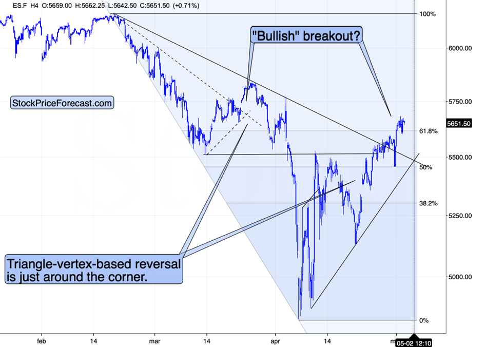 Gold, Miners, Commodity Investors: Watch Out for Those Reversals! - Image 3