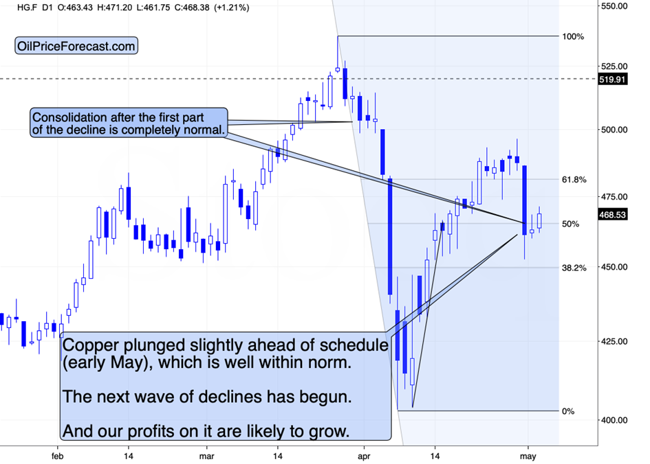 Gold, Miners, Commodity Investors: Watch Out for Those Reversals! - Image 4