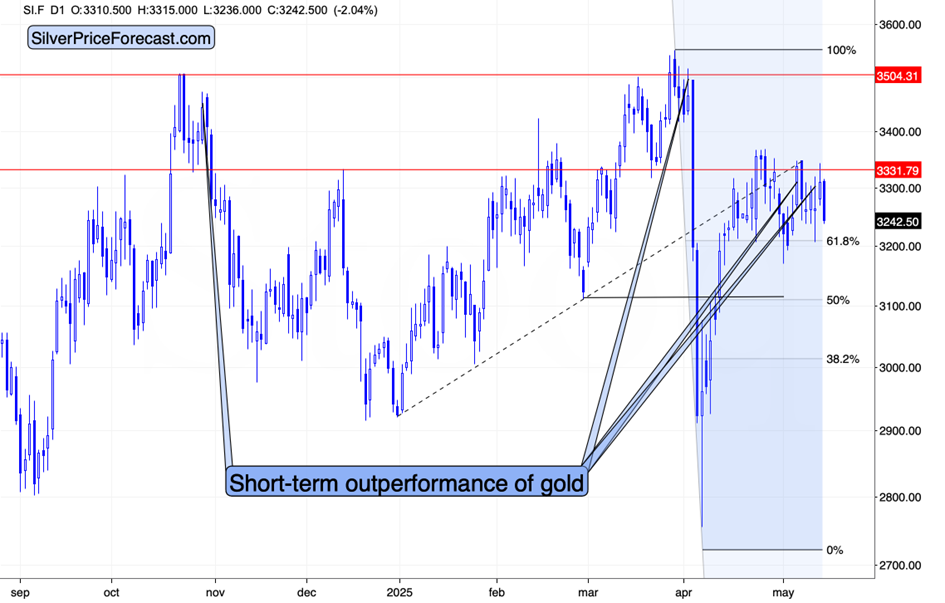 Gold Slides Despite USD’s Pullback - Image 2