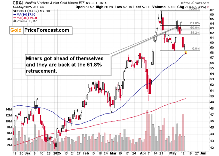Gold Slides Despite USD’s Pullback - Image 5