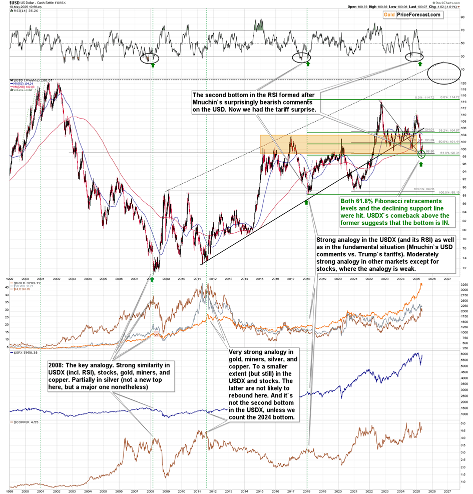 Gold’s Reaction to Moody’s Downgrade - Image 2