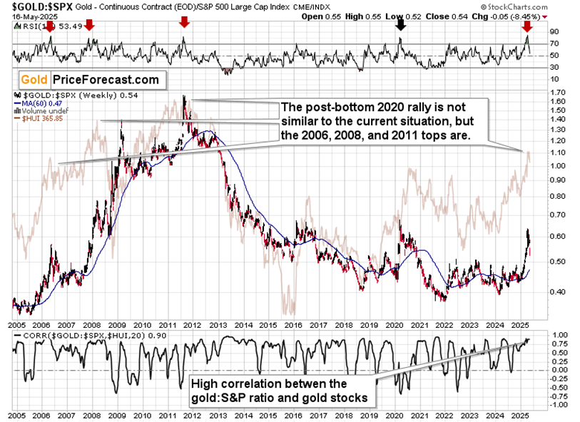 Gold’s Reaction to Moody’s Downgrade - Image 5
