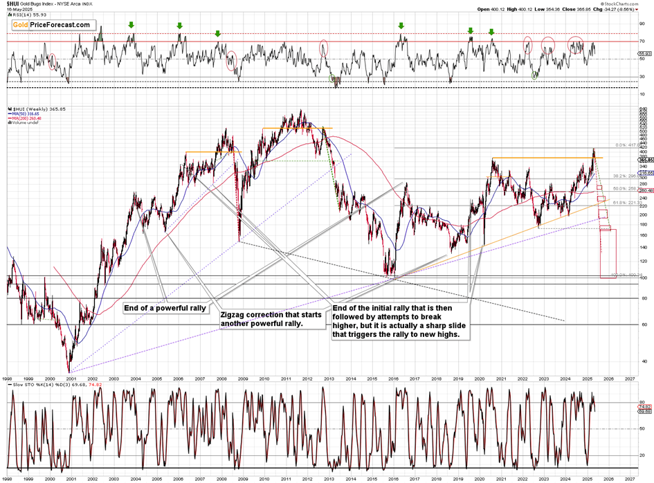 Gold’s Reaction to Moody’s Downgrade - Image 7