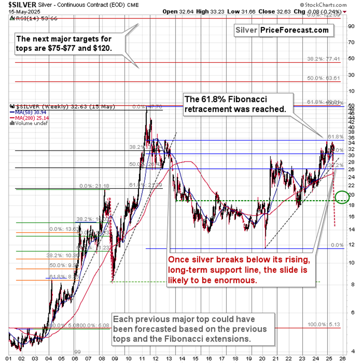 If It’s So Great (Stocks, Gold), Why Is It So Bad (Consumer Sentiment Index)? - Image 4