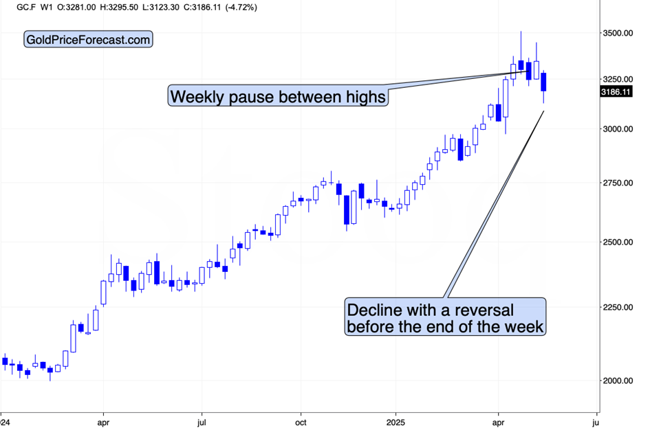 If It’s So Great (Stocks, Gold), Why Is It So Bad (Consumer Sentiment Index)? - Image 6