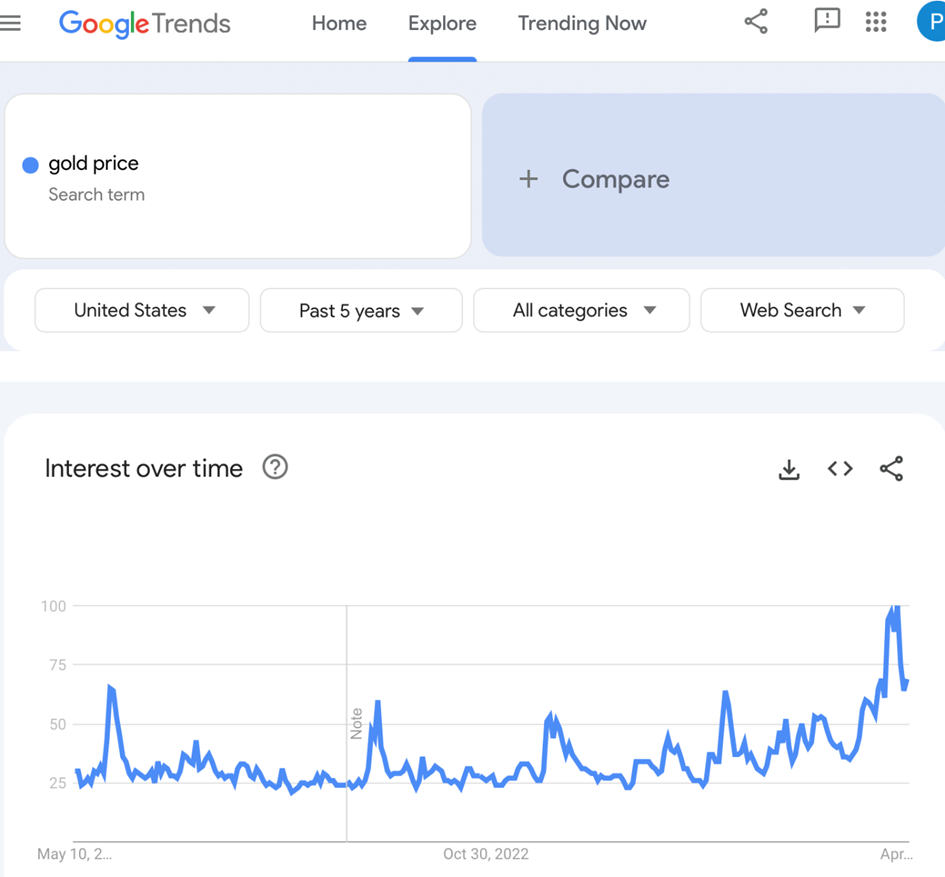 If It’s So Great (Stocks, Gold), Why Is It So Bad (Consumer Sentiment Index)? - Image 7