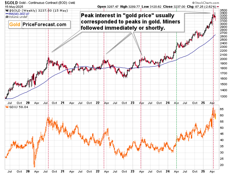 If It’s So Great (Stocks, Gold), Why Is It So Bad (Consumer Sentiment Index)? - Image 8