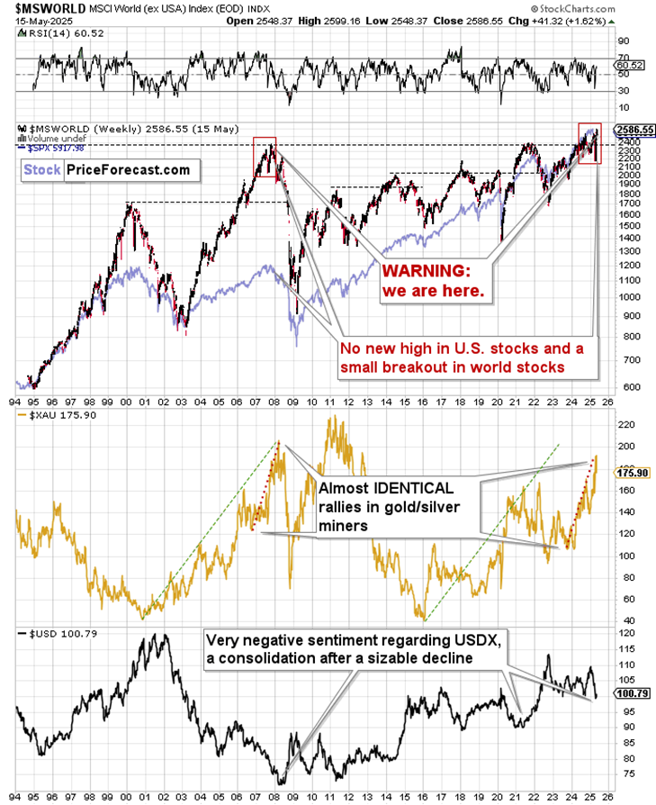 If It’s So Great (Stocks, Gold), Why Is It So Bad (Consumer Sentiment Index)? - Image 1
