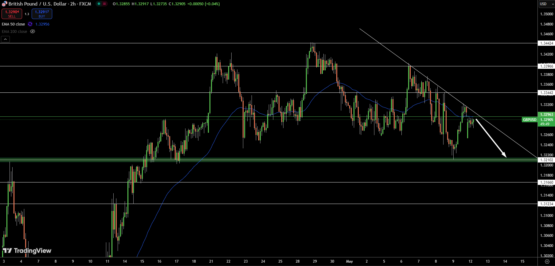 GBP/USD Price Chart - Source: Tradingview