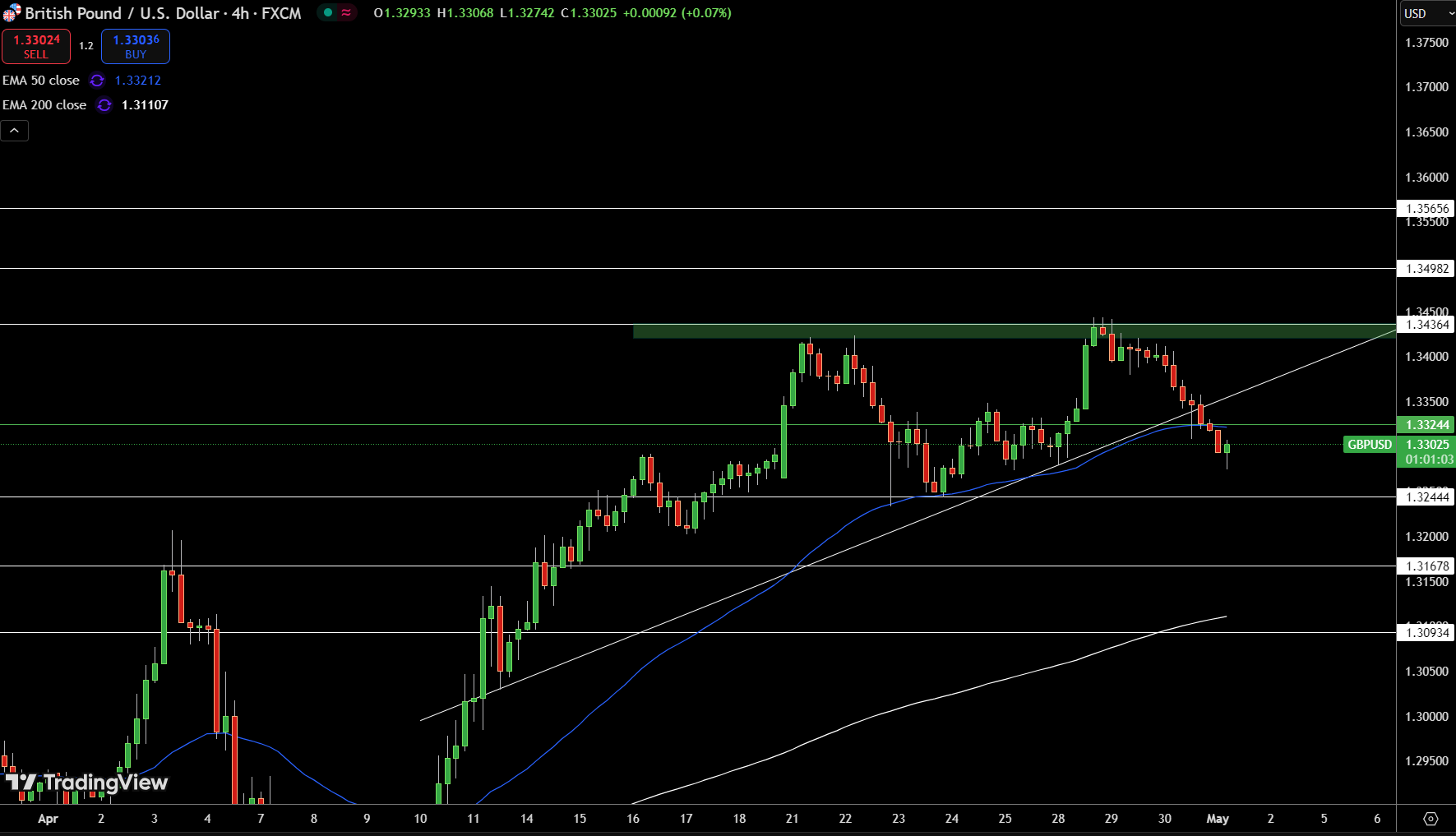 GBP/USD Price Chart - Source: Tradingview