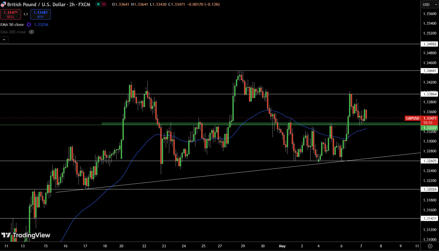 GBP/USD Price Chart - Source: Tradingview
