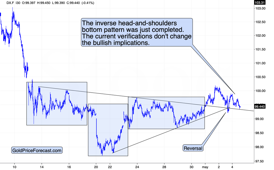 Small Moves in the Markets and Big Signals - Image 3