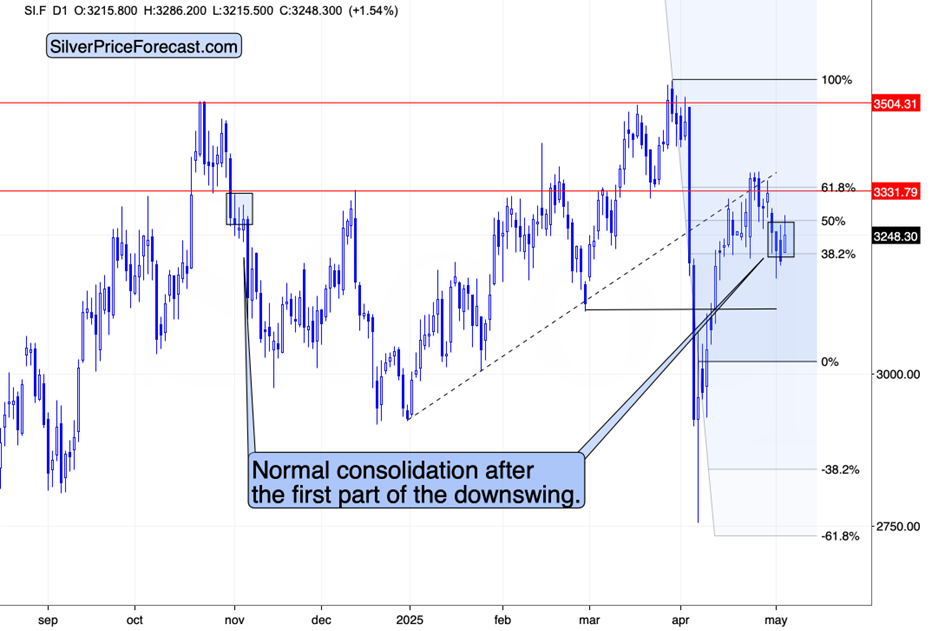 Small Moves in the Markets and Big Signals - Image 5