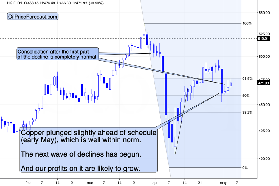 Small Moves in the Markets and Big Signals - Image 7